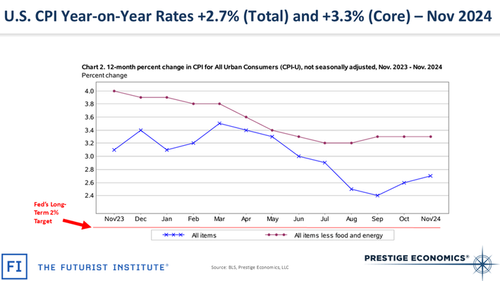 consumer-prices-rise-inflation-january-2025